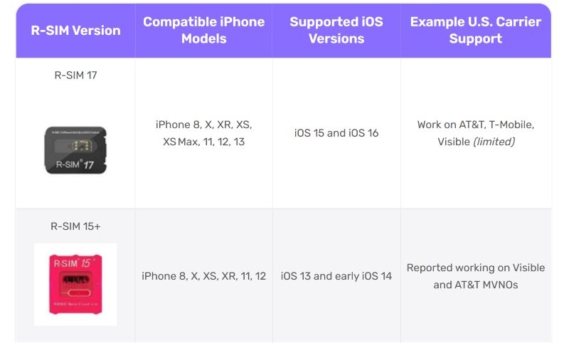 compatible devices | SIM Unlock Chip