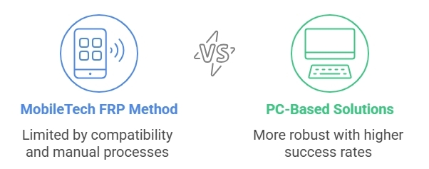 choose from various APK tools | frp tool mobiletech