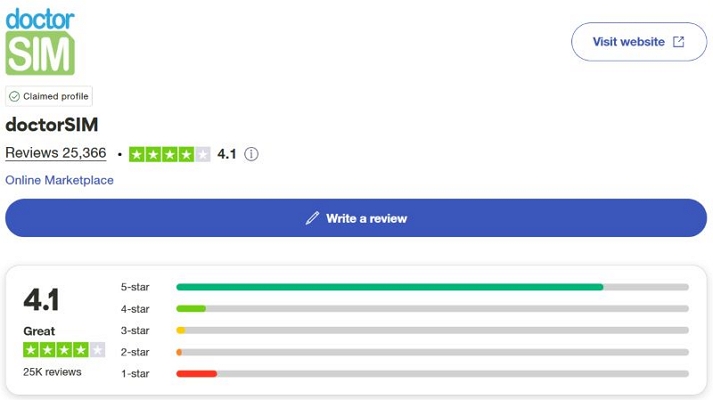 Trustpilot rating | doctorSIM Review