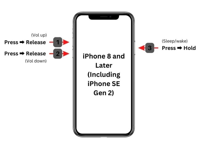 put iPhone 12 into Recovery Mode | Unlock iPhone 12 Without Passcode or iCloud
