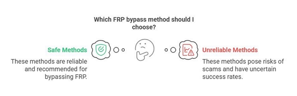 bypass FRP to unlock the phone | frp tool mobiletech