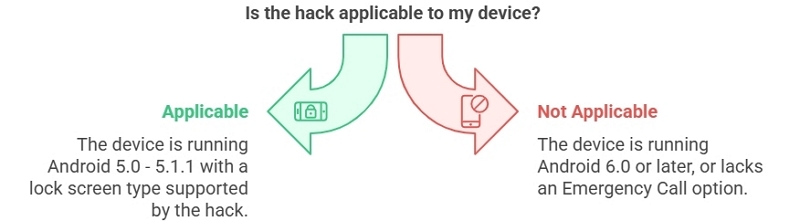 Stock Android | how to bypass android lock screen using emergency call