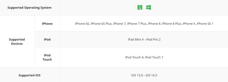 compatible iOS | iMyFone iBypasser SIM Unlock