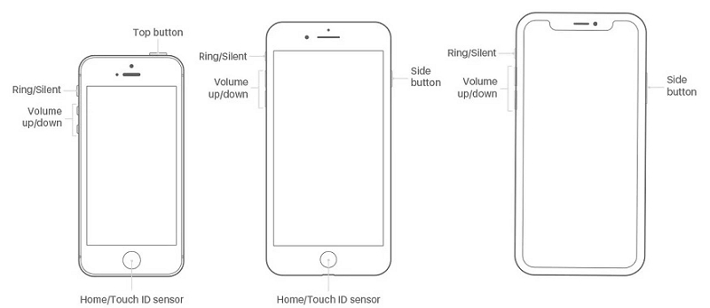 iPhone in recovery mode | Turn Off iPhone Lock Screen