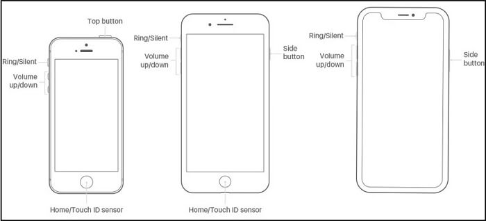 set iPhone into Recovery Mode | Bypass iPhone Lock Screen Using Emergency Call
