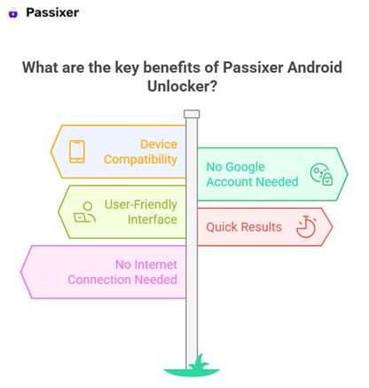 Passixer Androidロック解除ツールの利点