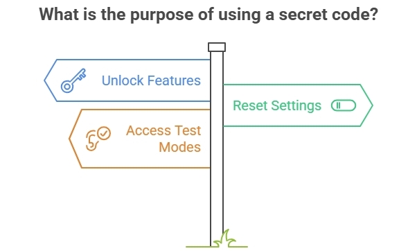 restoring settings | secret code to unlock android phone password