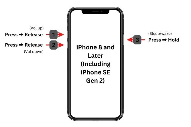 force restart iPhone with Home button | Fix iPhone Error 4013