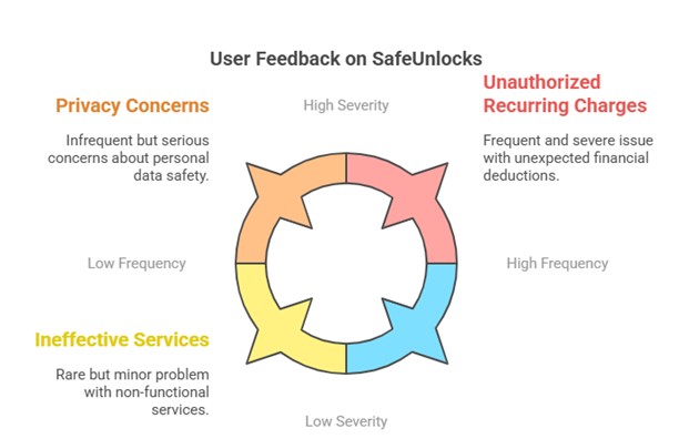プライバシーに関する懸念 | safeunlocks