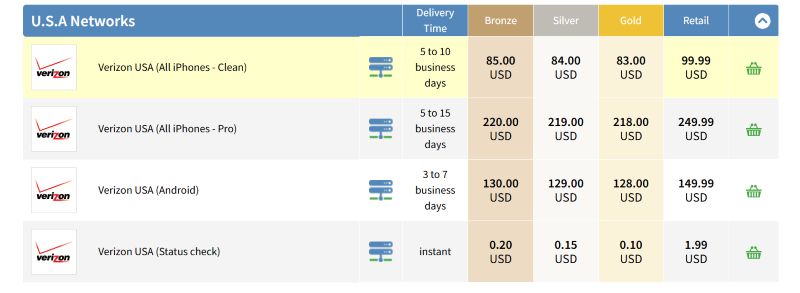 pricing | UnlockBase Review