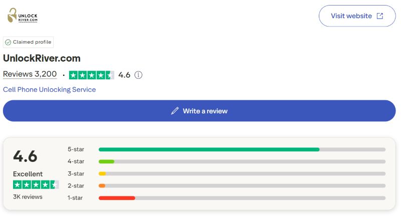 Trustpilot review | UnlockRiver Review